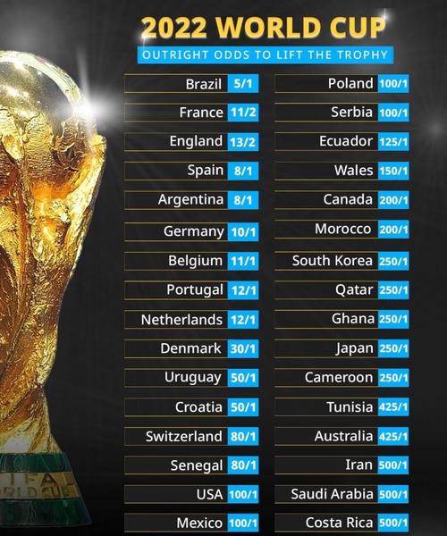 世界杯阿根廷vs克罗地亚赔率