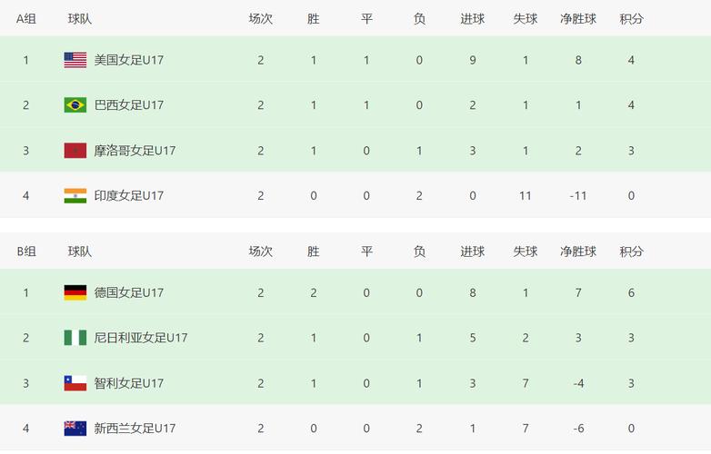 女足世界杯中国队小组积分榜