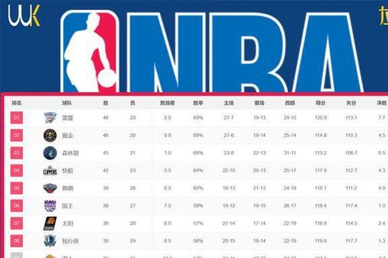 NBA赛季排名第几才可以进季后赛