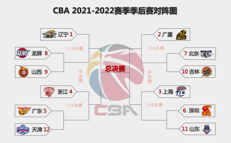 cba赛程季后赛对阵表2022